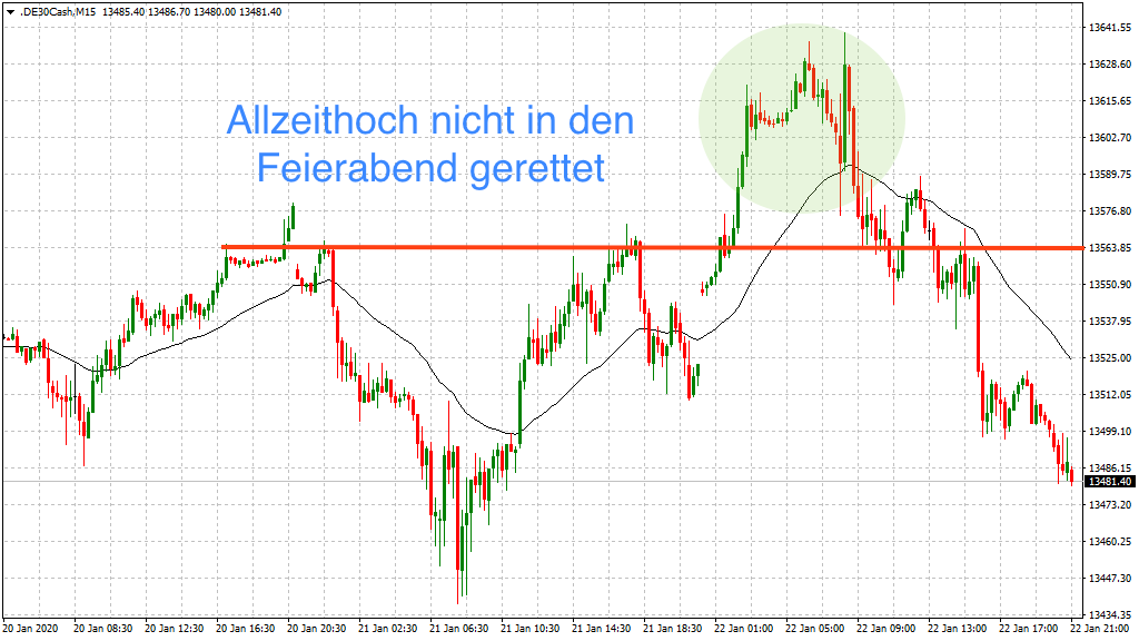 2020 QV-GDAXi-DJ-GOLD-EURUSD-JPY 1155328