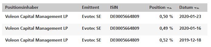 Evotec - es kann los gehen! - Teil2 1155569