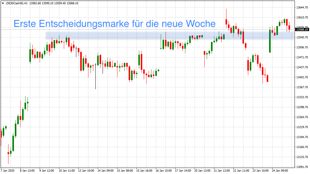 2020 QV-GDAXi-DJ-GOLD-EURUSD-JPY 1155891