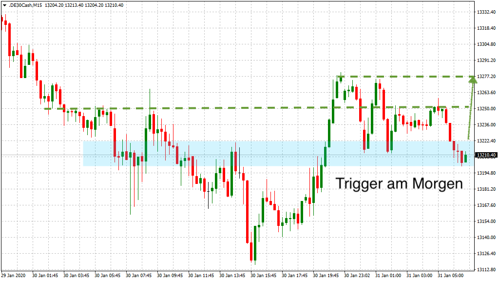 2020 QV-GDAXi-DJ-GOLD-EURUSD-JPY 1156893