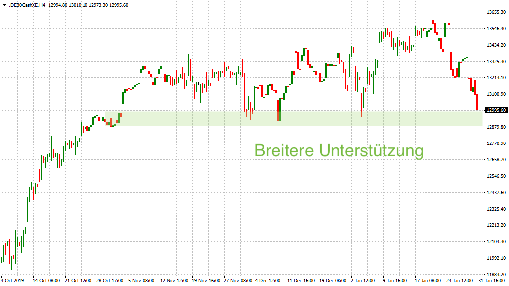 2020 QV-GDAXi-DJ-GOLD-EURUSD-JPY 1157268