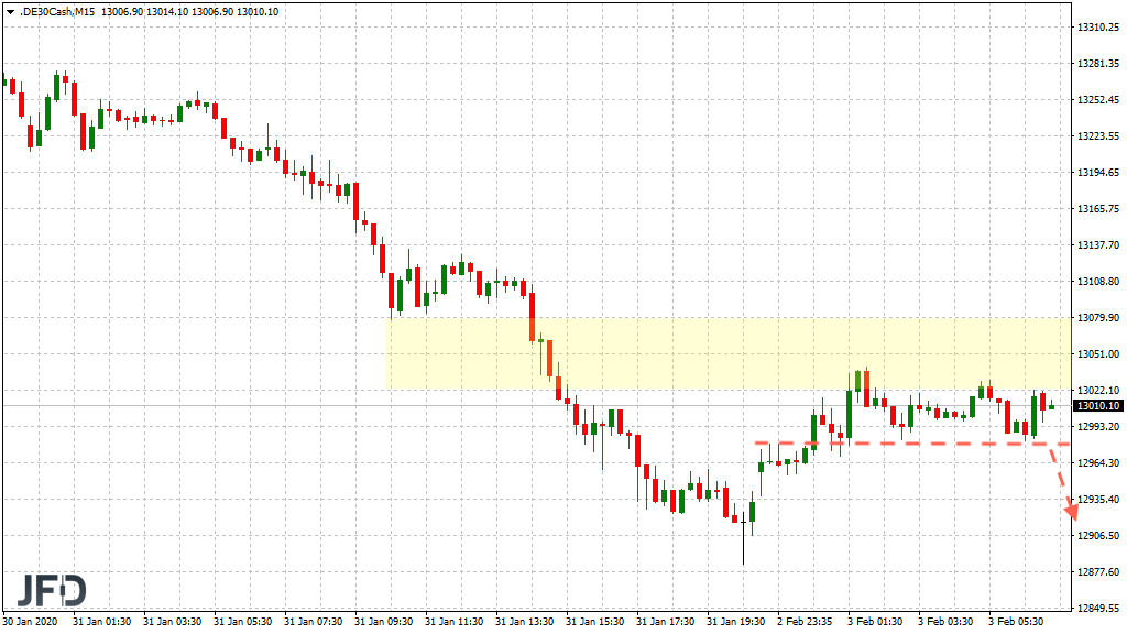 2020 QV-GDAXi-DJ-GOLD-EURUSD-JPY 1157342