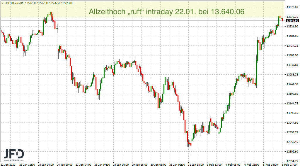 2020 QV-GDAXi-DJ-GOLD-EURUSD-JPY 1158144