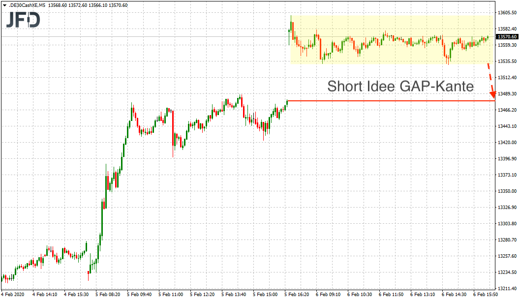 2020 QV-GDAXi-DJ-GOLD-EURUSD-JPY 1158428