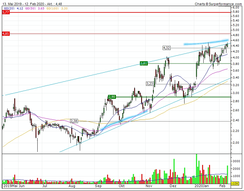 Plug Power - Brennstoffzellen 1159649