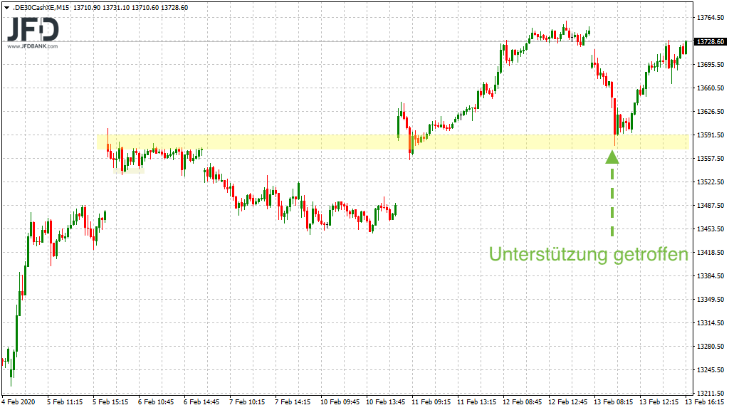 2020 QV-GDAXi-DJ-GOLD-EURUSD-JPY 1159936