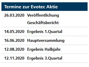 Evotec - es kann los gehen! - Teil2 1160016