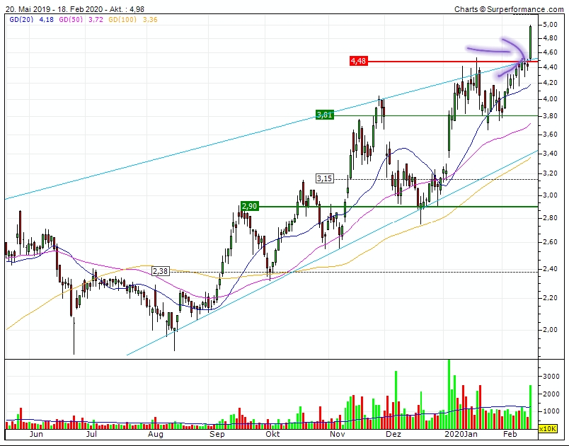 Plug Power - Brennstoffzellen 1160806