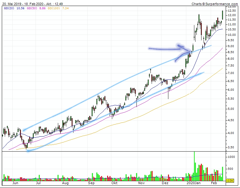 Plug Power - Brennstoffzellen 1160809