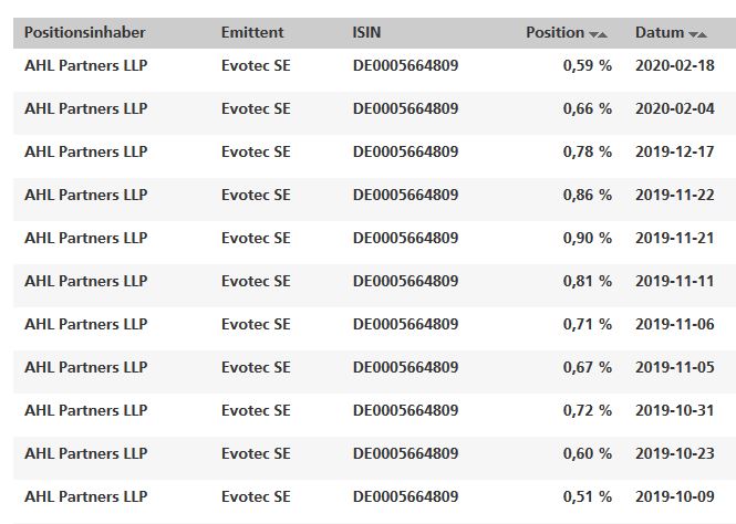 Evotec - es kann los gehen! - Teil2 1160947