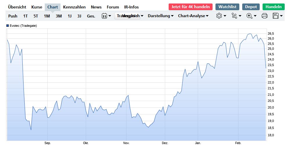 Evotec - es kann los gehen! - Teil2 1161771