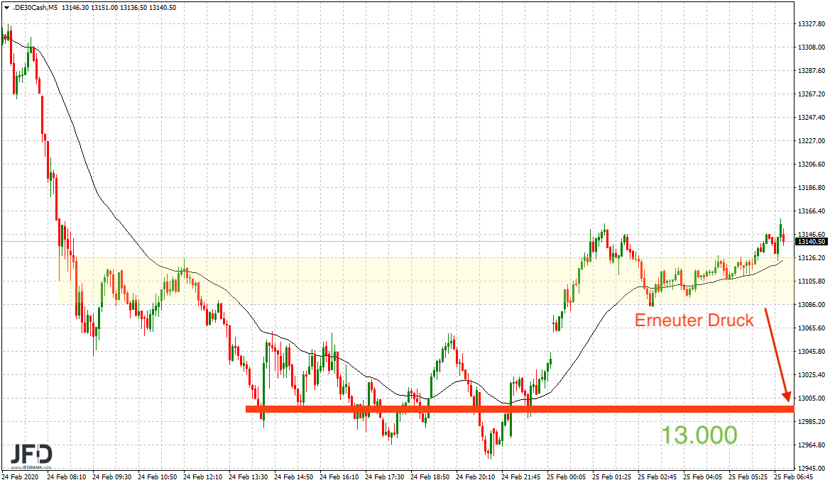 2020 QV-GDAXi-DJ-GOLD-EURUSD-JPY 1162020