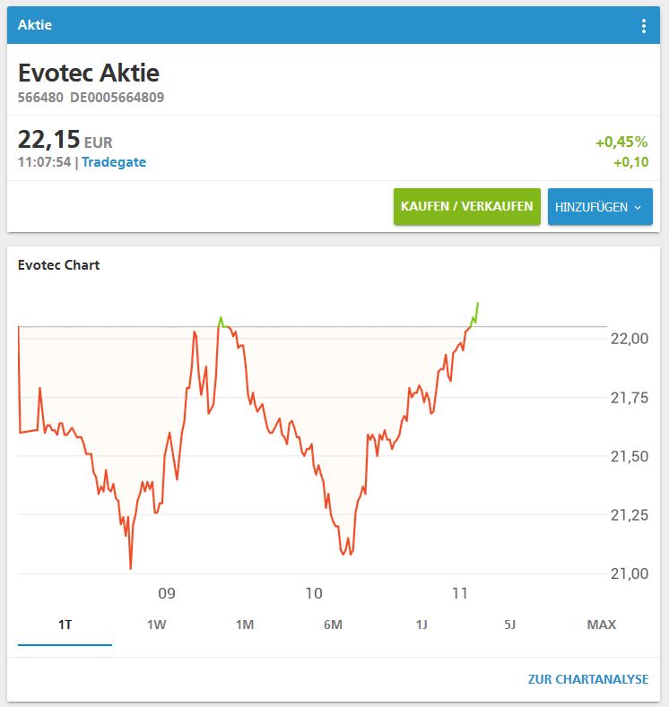 Evotec - es kann los gehen! - Teil2 1162354