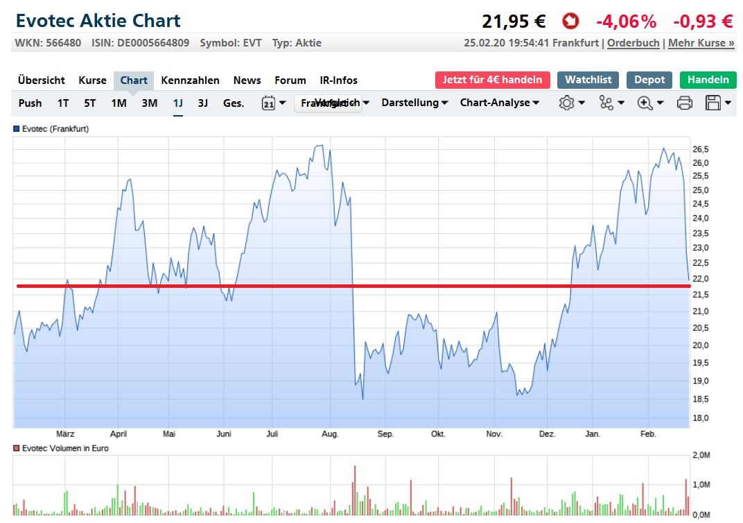 Evotec - es kann los gehen! - Teil2 1162282