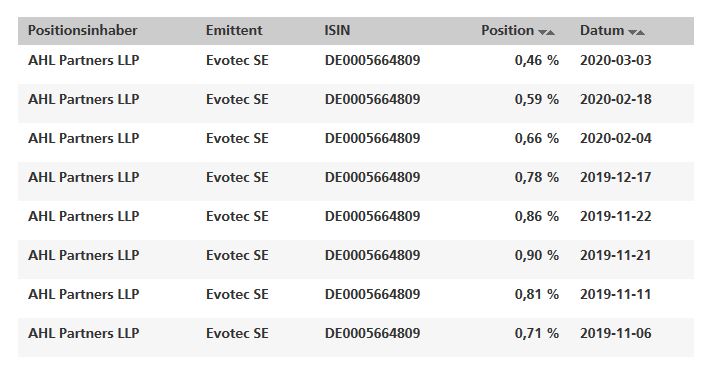 Evotec - es kann los gehen! - Teil2 1163999