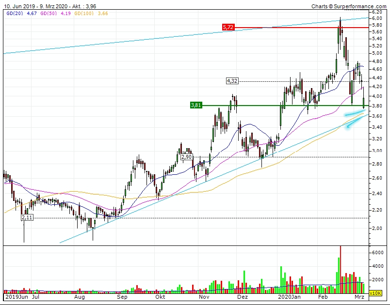 Plug Power - Brennstoffzellen 1165283