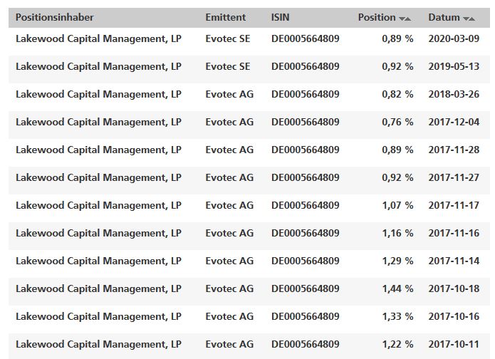 Evotec - es kann los gehen! - Teil2 1165445