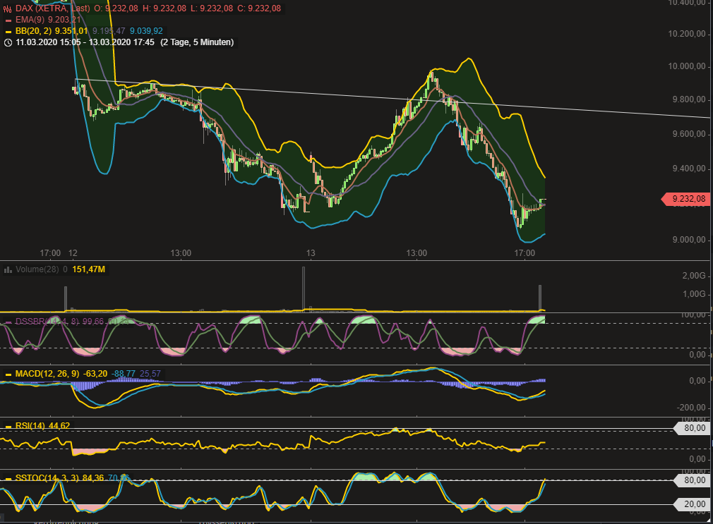 QuoVadisDax - das Original - Nachfolgethread 1166440