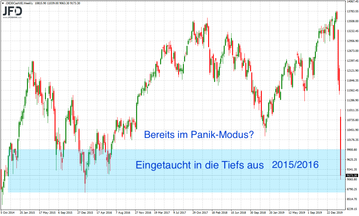 2020 QV-GDAXi-DJ-GOLD-EURUSD-JPY 1166600