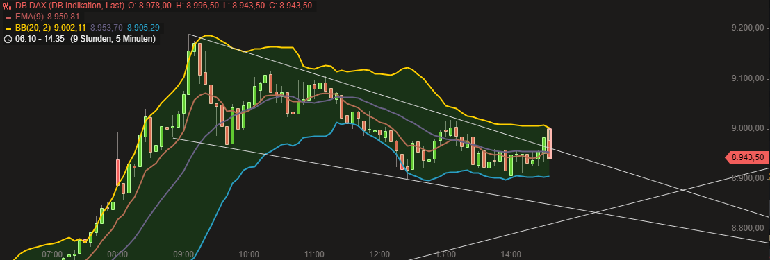 QuoVadisDax - das Original - Nachfolgethread 1167735