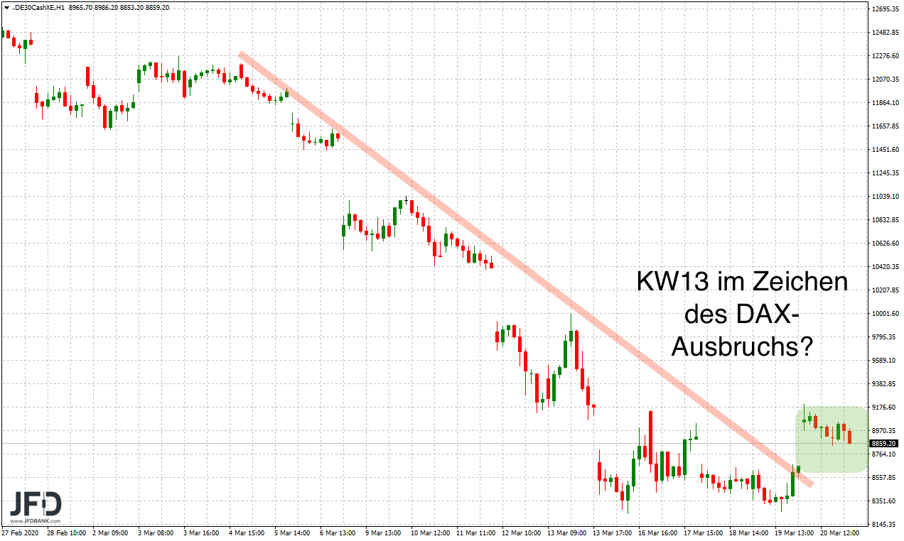 2020 QV-GDAXi-DJ-GOLD-EURUSD-JPY 1168105