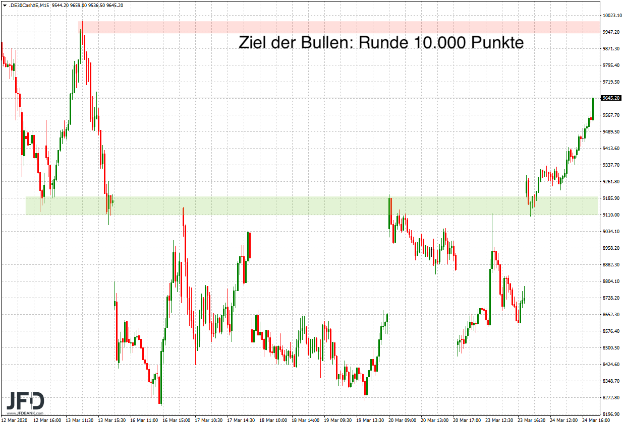 2020 QV-GDAXi-DJ-GOLD-EURUSD-JPY 1168663
