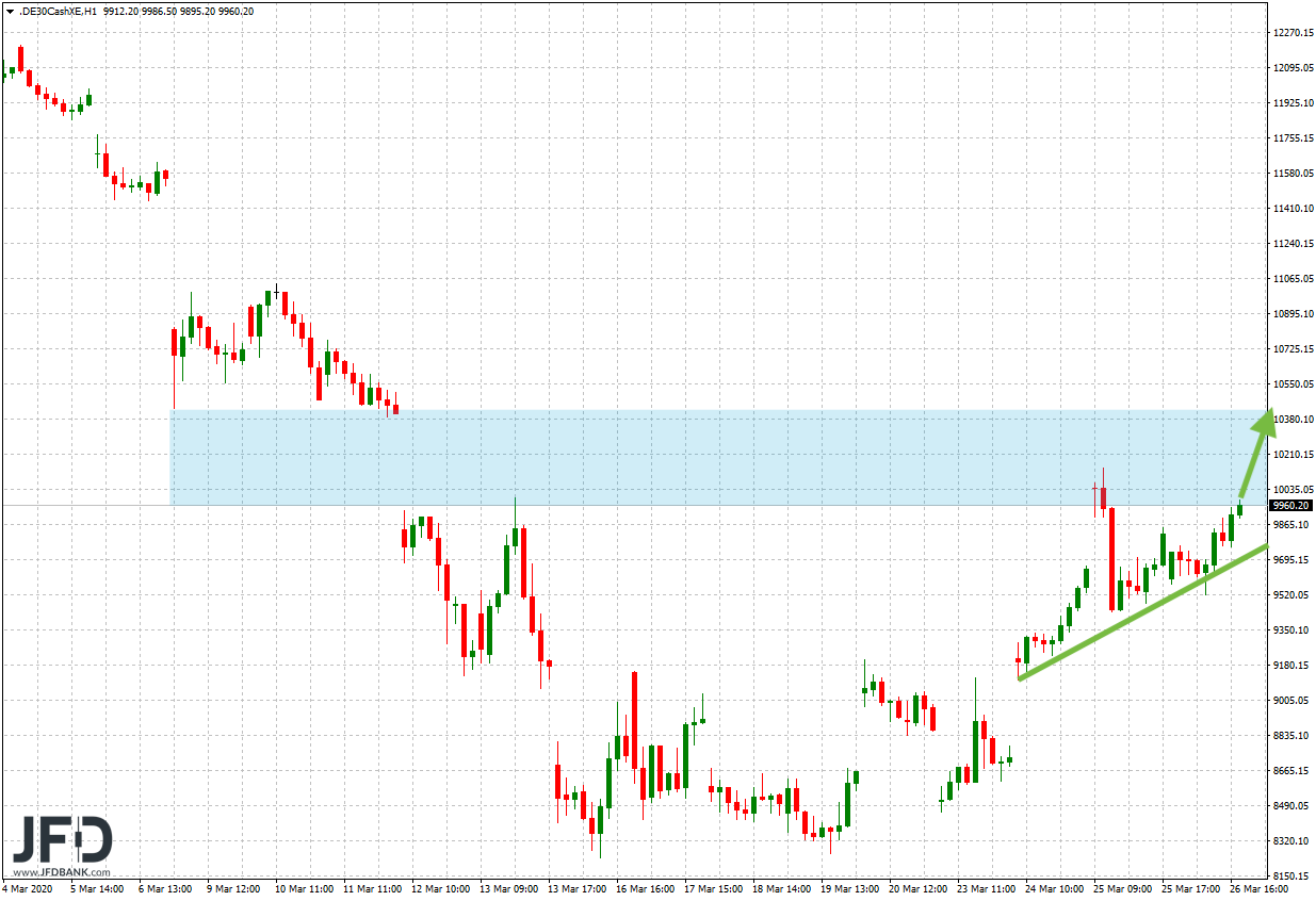 2020 QV-GDAXi-DJ-GOLD-EURUSD-JPY 1169094