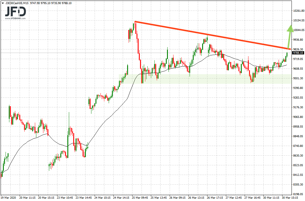 2020 QV-GDAXi-DJ-GOLD-EURUSD-JPY 1169771