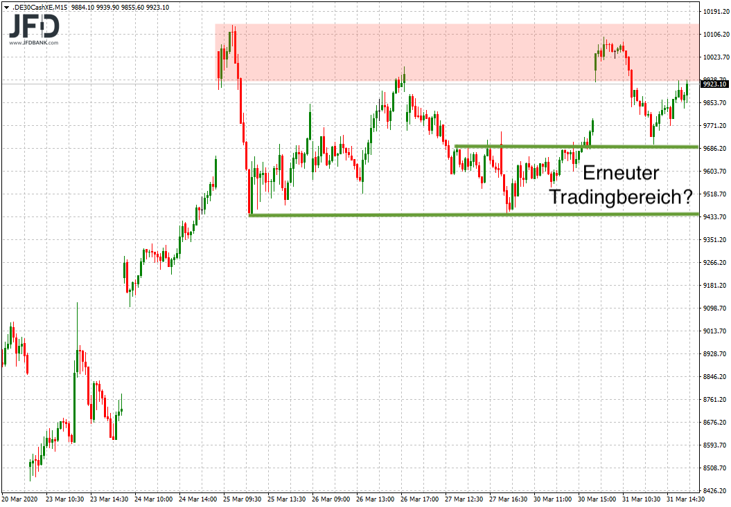 2020 QV-GDAXi-DJ-GOLD-EURUSD-JPY 1169980