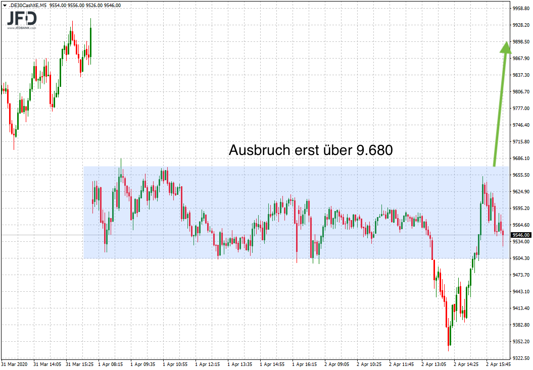 2020 QV-GDAXi-DJ-GOLD-EURUSD-JPY 1170474