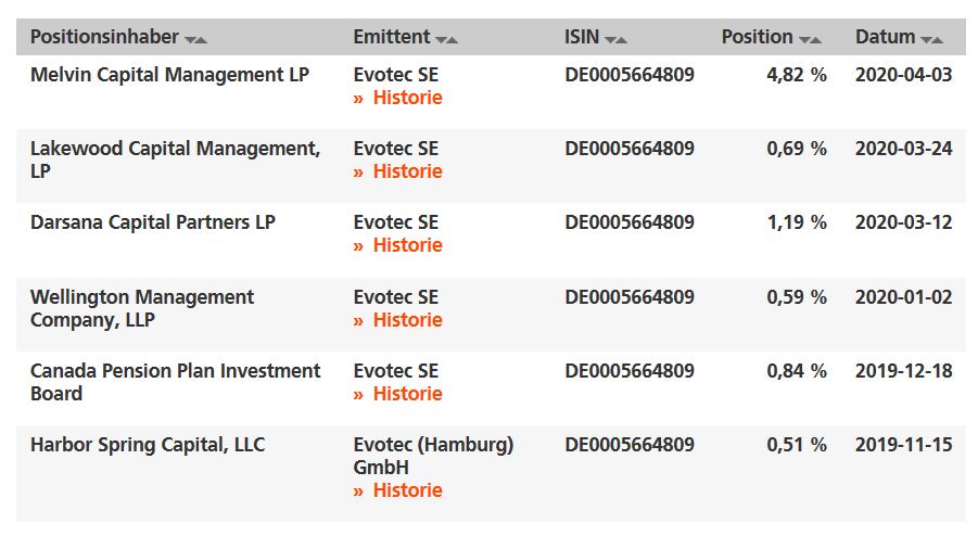 Evotec - es kann los gehen! - Teil2 1171015