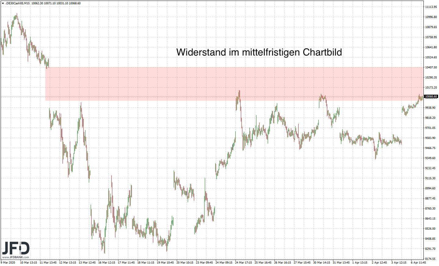 2020 QV-GDAXi-DJ-GOLD-EURUSD-JPY 1171148