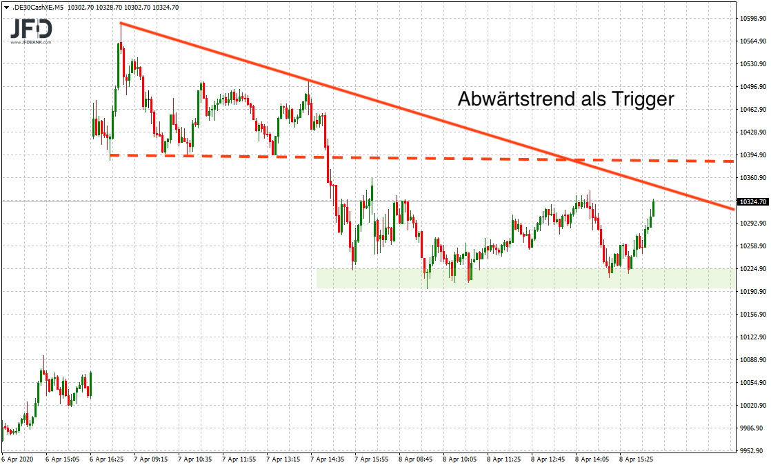 2020 QV-GDAXi-DJ-GOLD-EURUSD-JPY 1171631