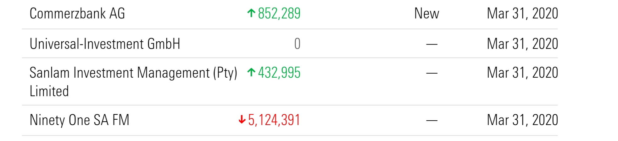 Steinhoff International Holdings N.V. 1171768
