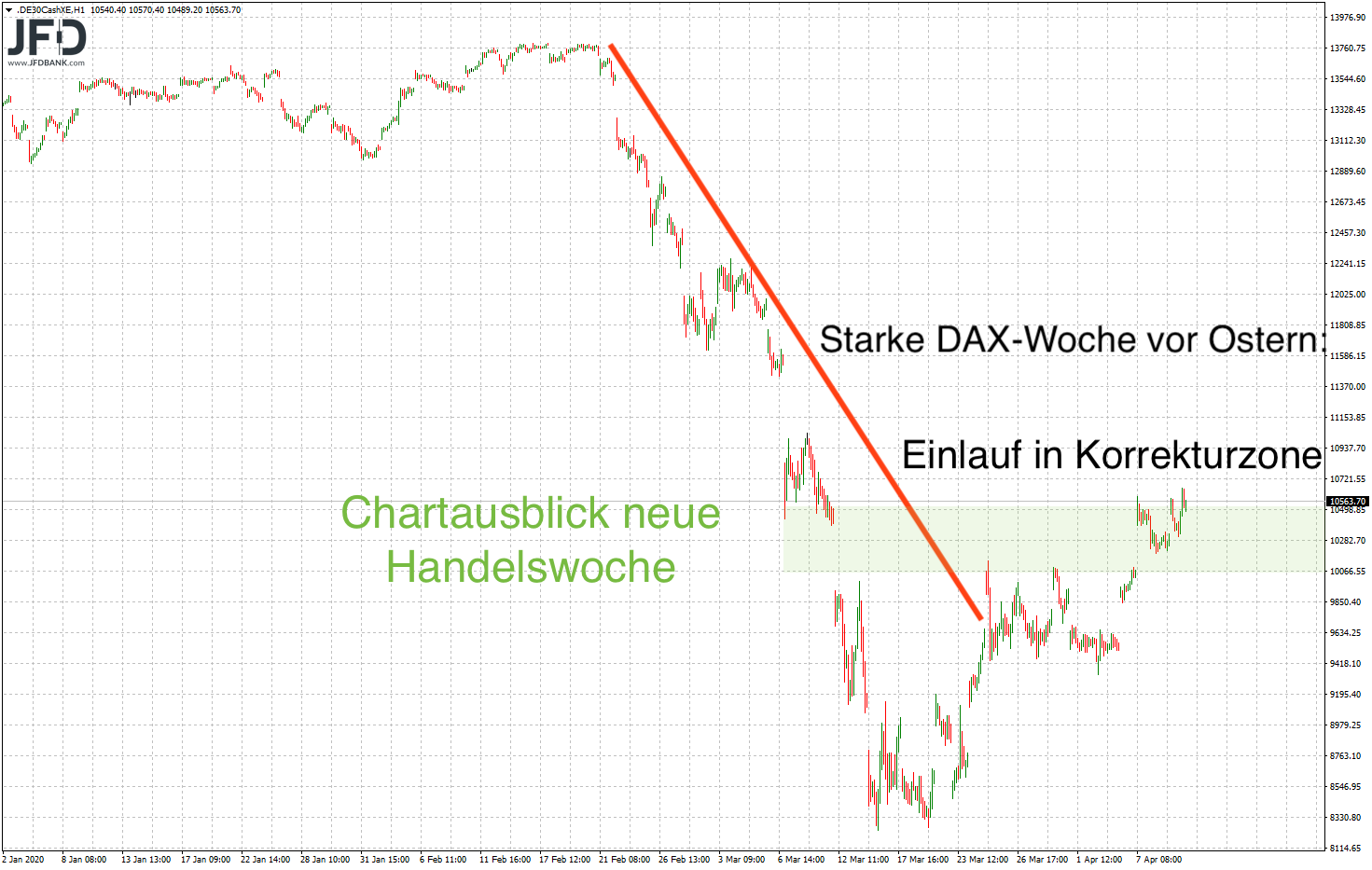 2020 QV-GDAXi-DJ-GOLD-EURUSD-JPY 1172127