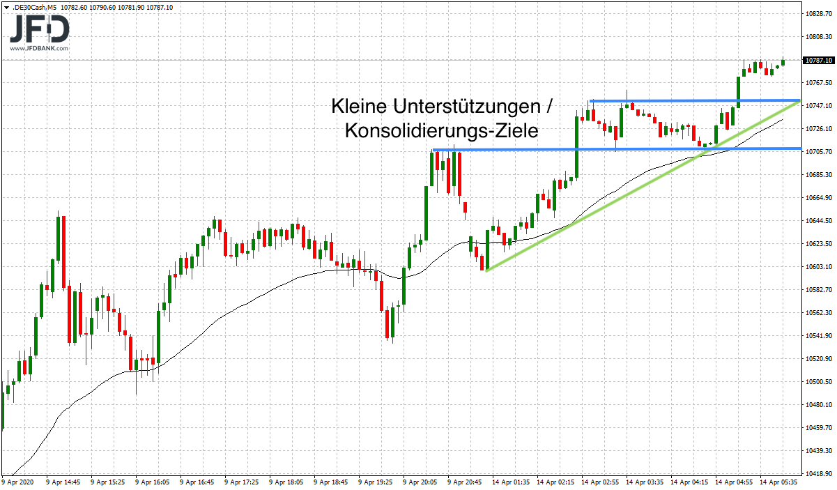 2020 QV-GDAXi-DJ-GOLD-EURUSD-JPY 1172296