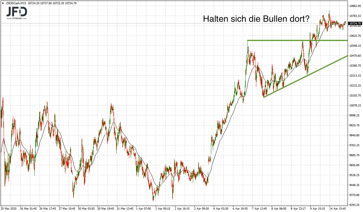 2020 QV-GDAXi-DJ-GOLD-EURUSD-JPY 1172504