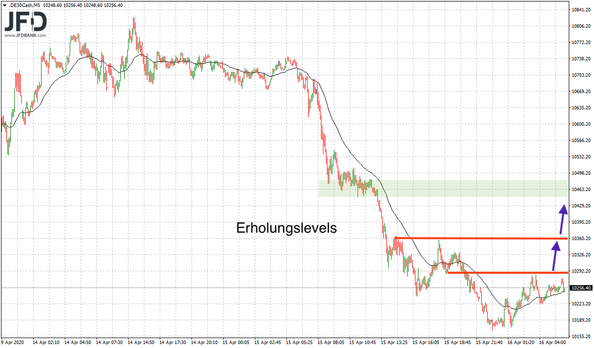 2020 QV-GDAXi-DJ-GOLD-EURUSD-JPY 1172733