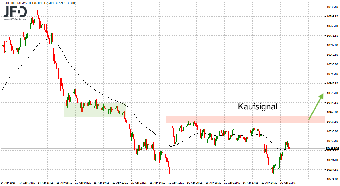 2020 QV-GDAXi-DJ-GOLD-EURUSD-JPY 1172937