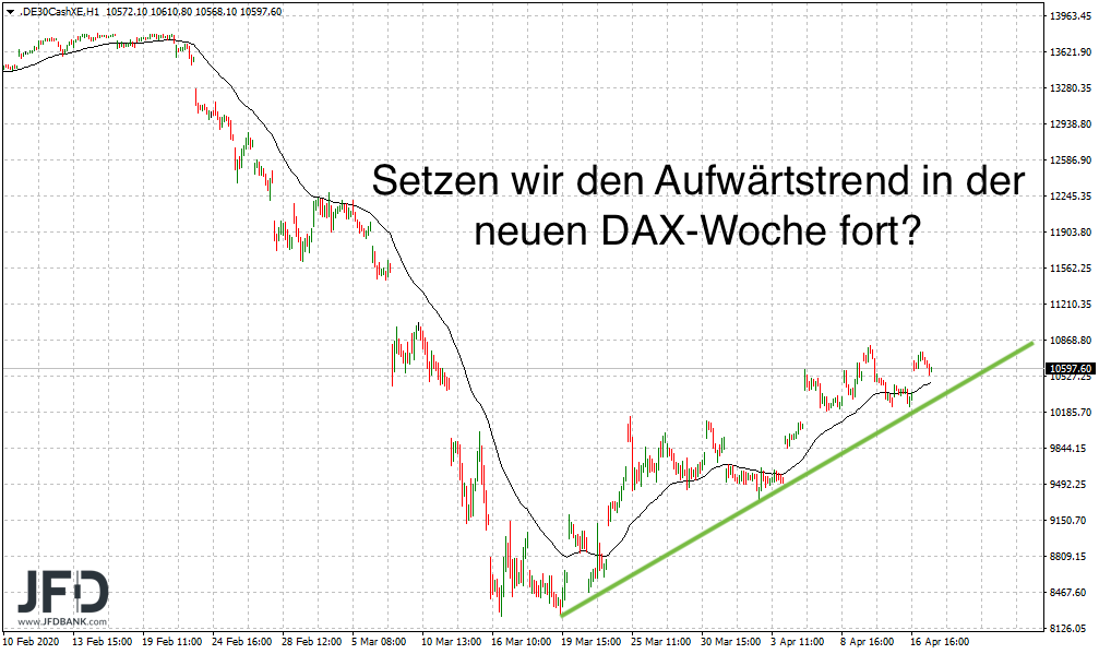 2020 QV-GDAXi-DJ-GOLD-EURUSD-JPY 1173330