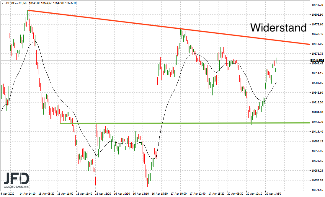 2020 QV-GDAXi-DJ-GOLD-EURUSD-JPY 1173612