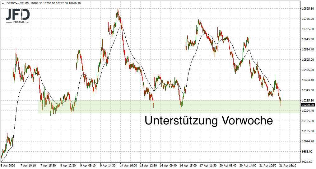 2020 QV-GDAXi-DJ-GOLD-EURUSD-JPY 1173851