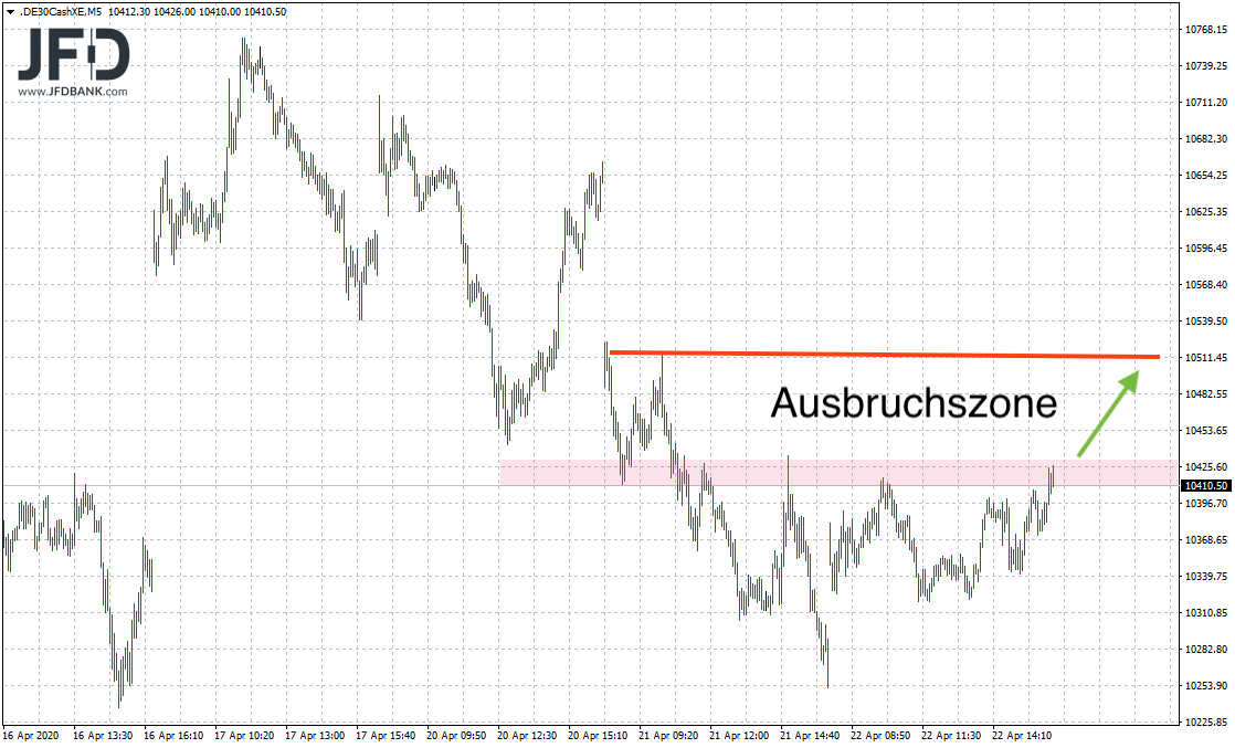2020 QV-GDAXi-DJ-GOLD-EURUSD-JPY 1174083