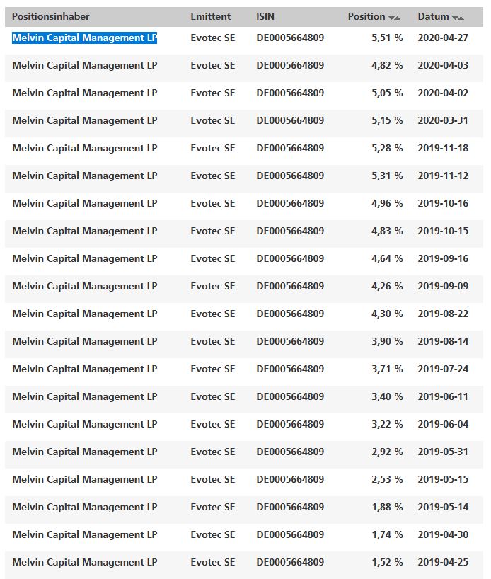 Evotec - es kann los gehen! - Teil2 1174983