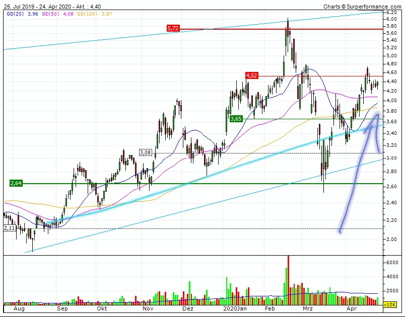 Plug Power - Brennstoffzellen 1175179