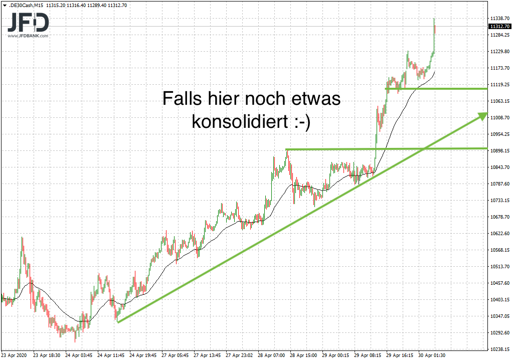 2020 QV-GDAXi-DJ-GOLD-EURUSD-JPY 1175451