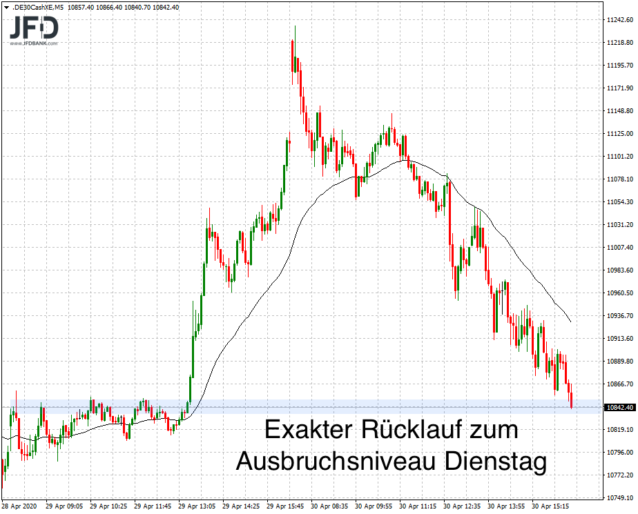 2020 QV-GDAXi-DJ-GOLD-EURUSD-JPY 1175675