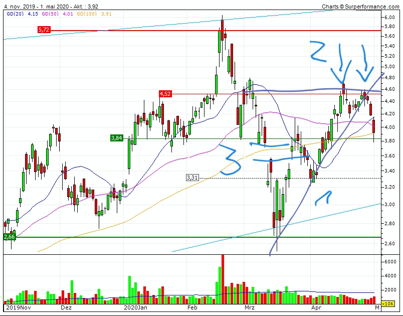 Plug Power - Brennstoffzellen 1175830