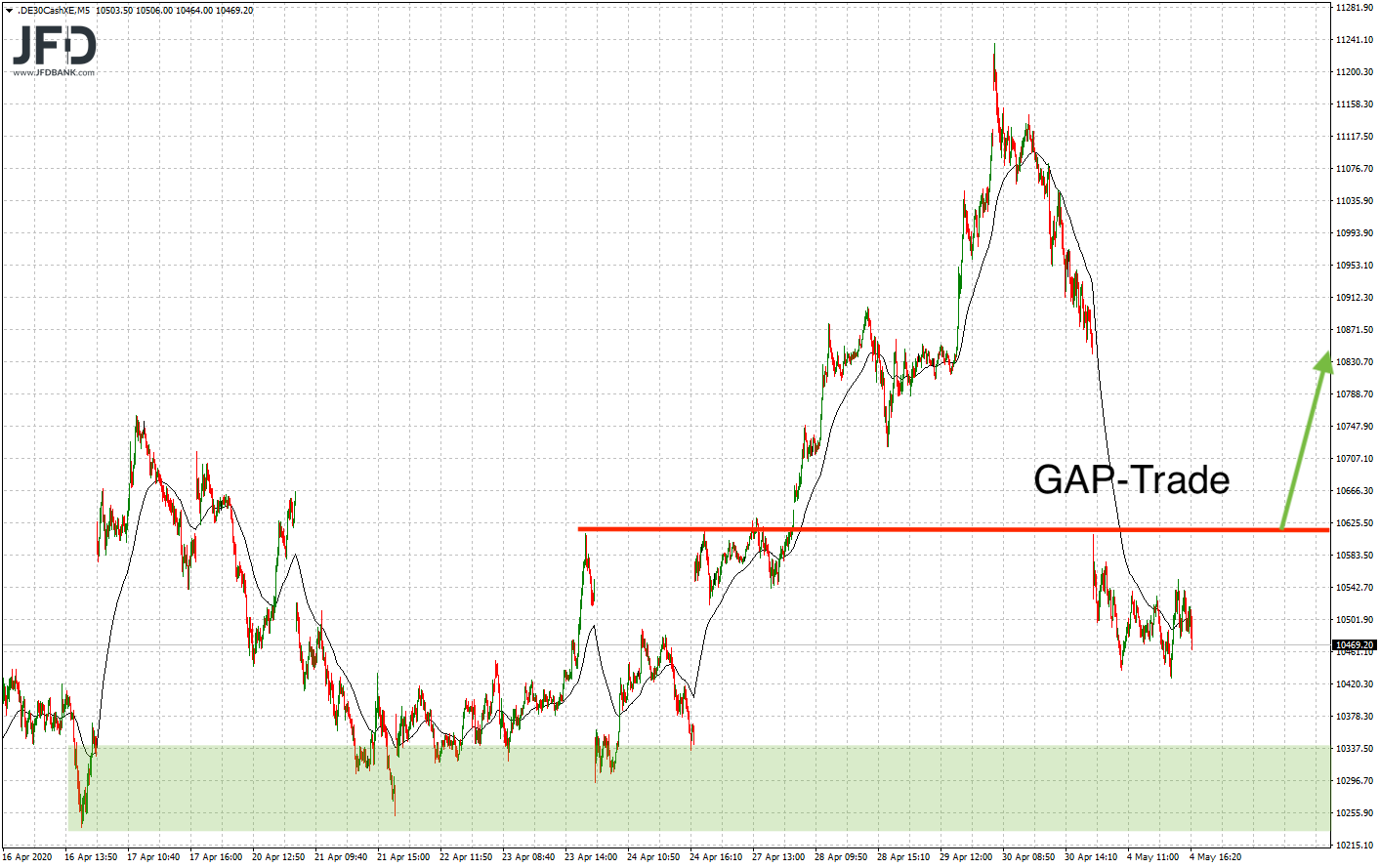 2020 QV-GDAXi-DJ-GOLD-EURUSD-JPY 1176235