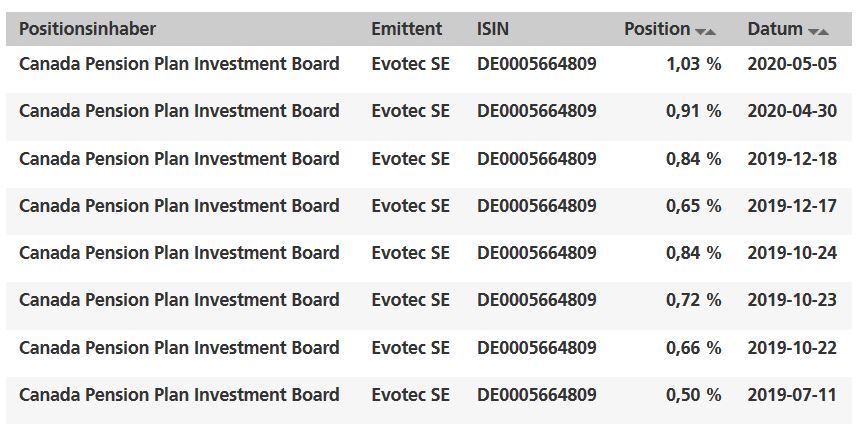 Evotec - es kann los gehen! - Teil2 1176683